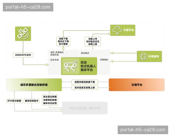 多视角信号与主推流智能同步，赋能观众个性化观赛选择。