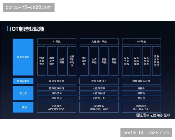 技术演进路径显现 从提升效率转向创造新价值维度