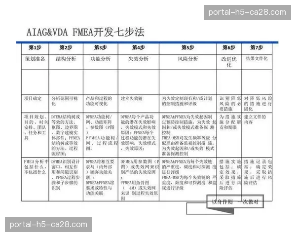 建立内容价值评估体系 为分发资源的优先级配置提供依据